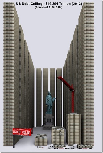 US Debt Ceiling Visualization 2.013
