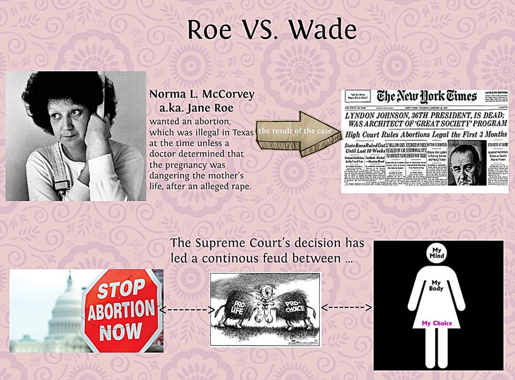 Roe vs wade research paper | compassux